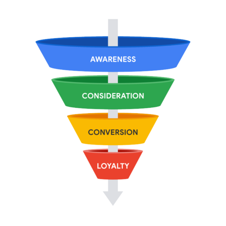 The Marketing Funnel