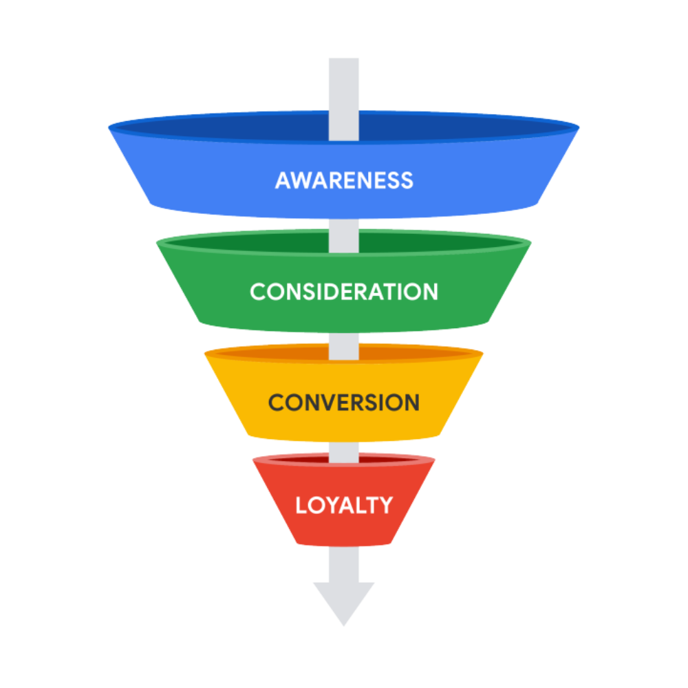 The Marketing Funnel