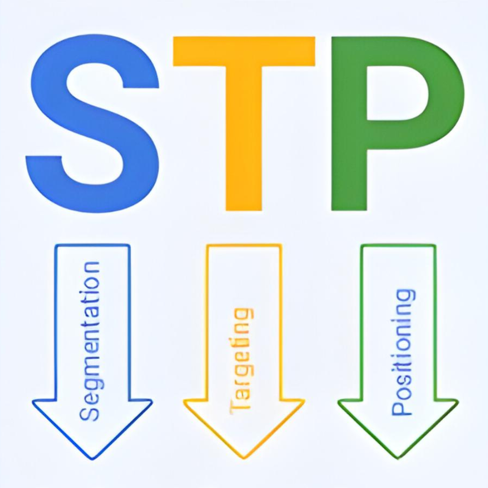 STP strategy: segmentation, targeting, positioning